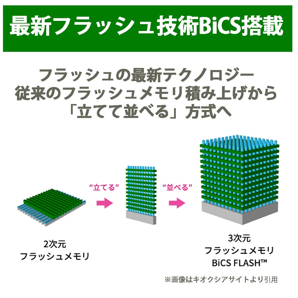 HIDISC 2.5inch SATA SSD TLC 512GB HDJ500T-BPK512SSD Bulk Phison/KIOXIA BICS 