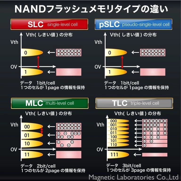 AEC-Q100対応 HIDISC 車載用途向けV30 U3スペック microSDXCカード 64GB HDAMMSD064GTL