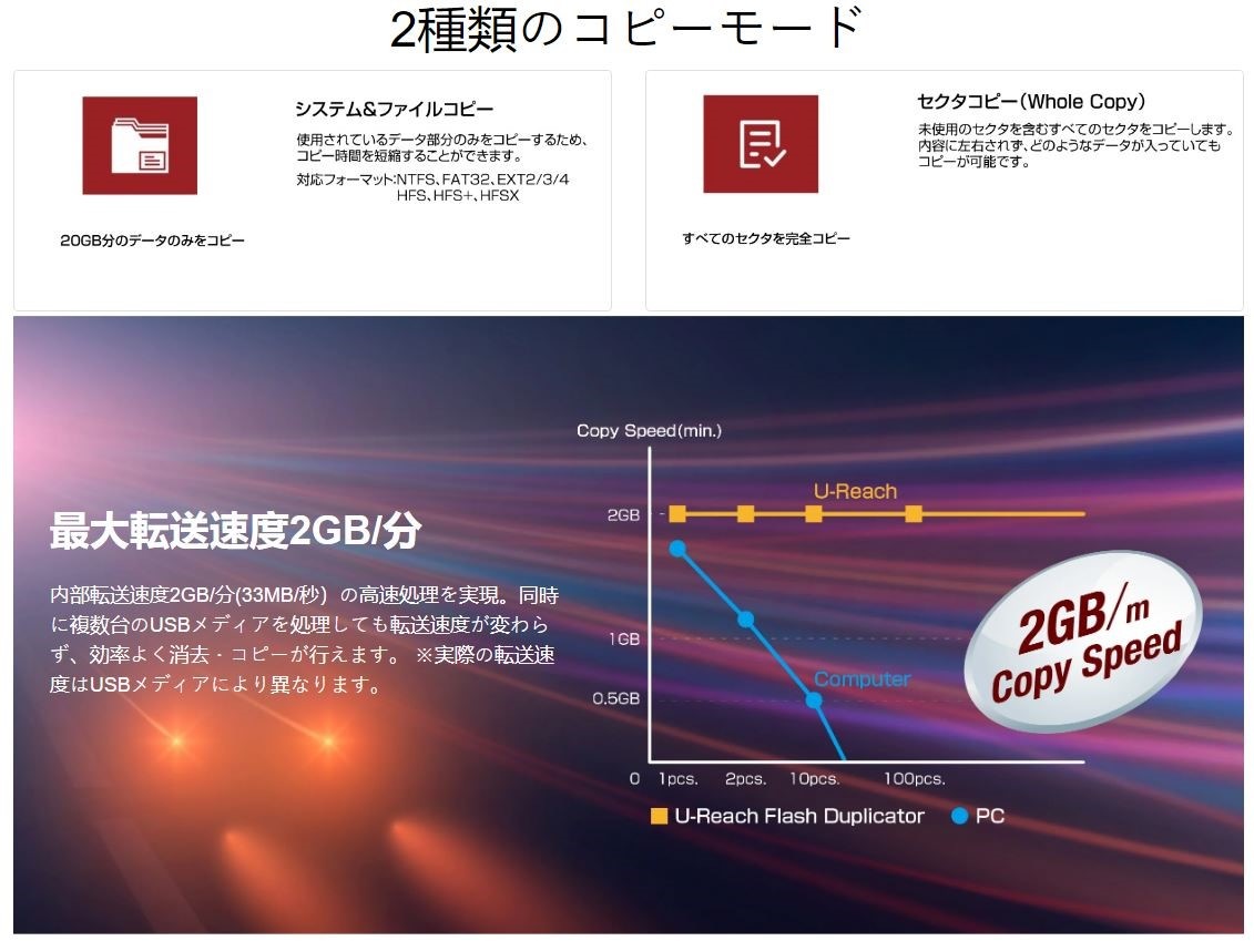 *受発注* Intelligent9 Goldenシリーズ 40ポートUSBデュプリケータ U-Reach HDUB940G