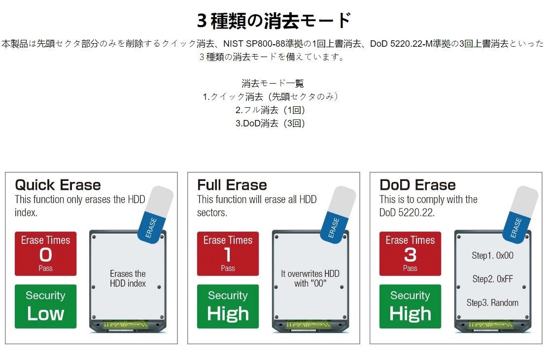 *受発注* Intelligent9 Goldenシリーズ 40ポートUSBデュプリケータ U-Reach HDUB940G