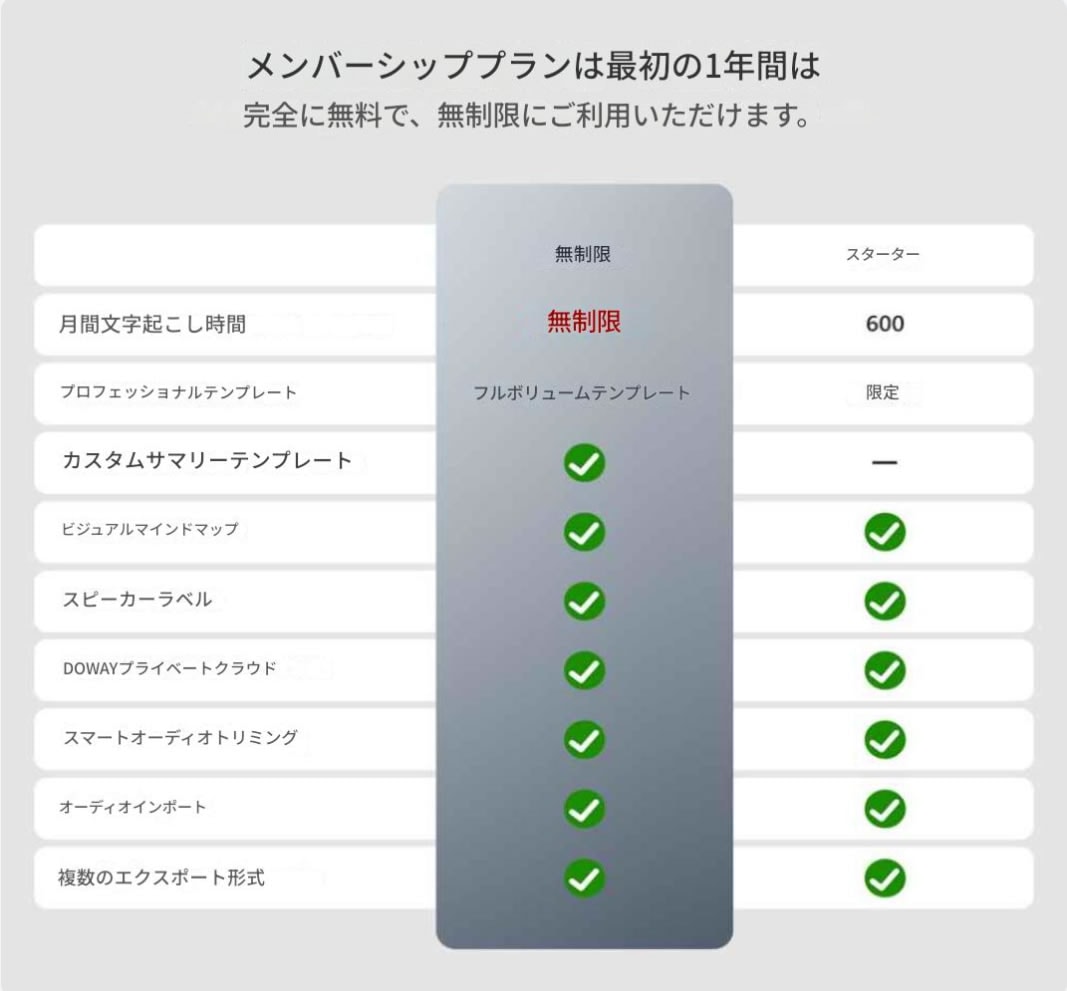 GPT-40 リアルタイム文字起こし翻訳機 翻訳機 / AI レコーダー｜112