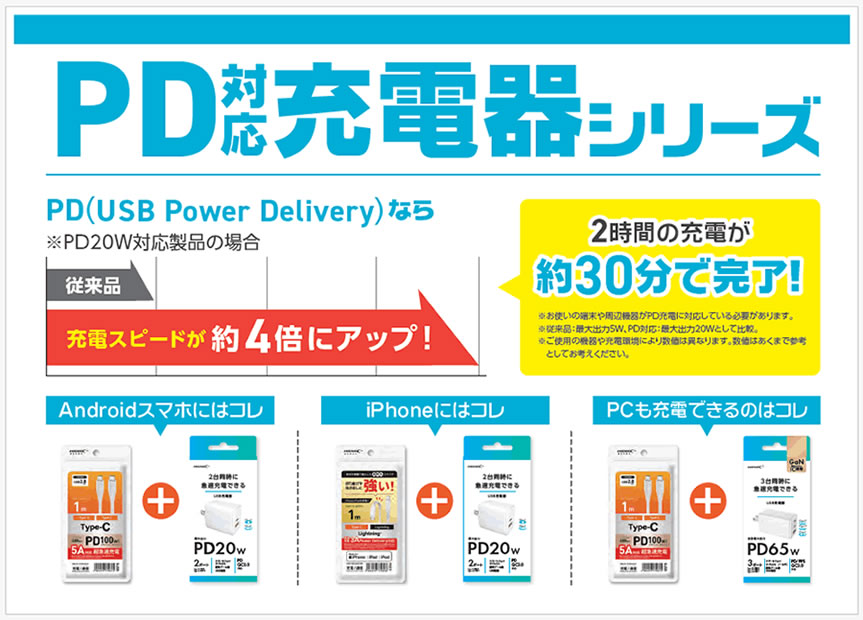 HIDISC Type-C to Lightningケーブル 1m ホワイト 急速充電3A対応 折り曲げや抜き差しに強い! HD-LCC1WH