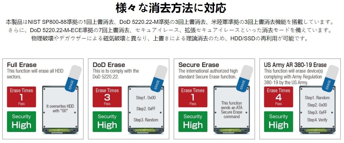 U-Reach 2ポート SATA HDD/SSDデュプリケーター/消去装置 (PRO118)