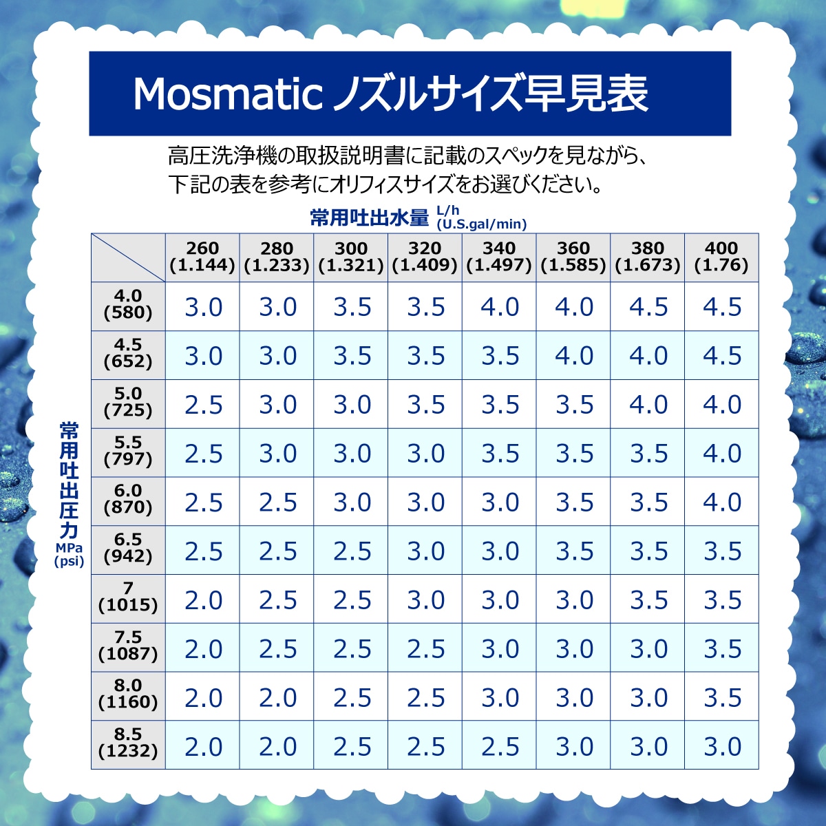Mosmatic 認定 日本正規販売代理店】 Mosmatic スイス製 304ステンレス