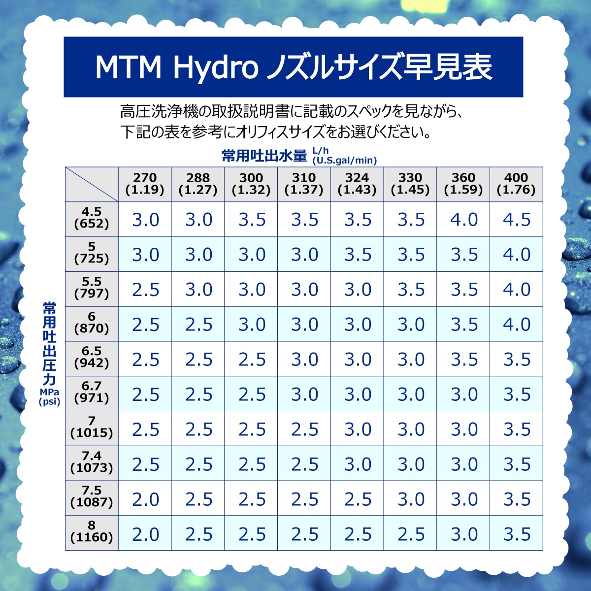 ノリトン 確認用 スライム 460cc DR適応サイズ MTM Hydro S.r.l 認定 日本正規販売代理店】 MTM Hydro Acqualine
