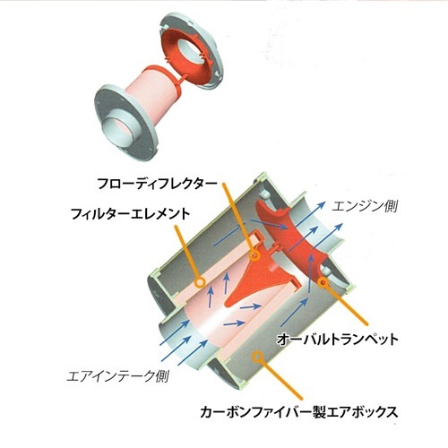 BMC OTA���å� ABARTH 124 spider