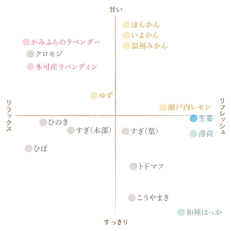 和精油】ゆず｜エッセンシャルオイル（精油・アロマオイル）の