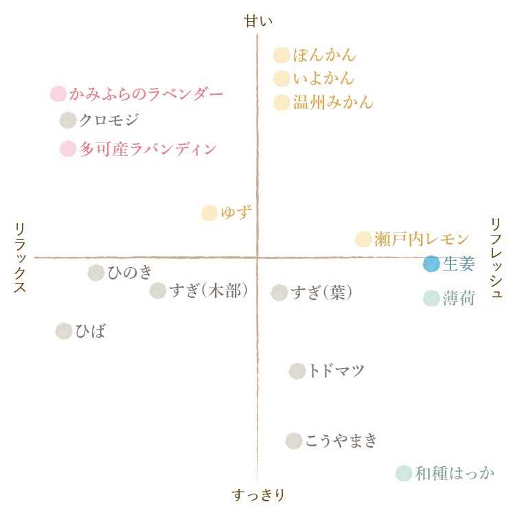 和精油】温州みかん｜エッセンシャルオイル（精油・アロマオイル
