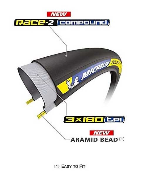 MICHELIN Power Time Trial クリンチャータイヤ 2本 ミシュラン POWER TT パワー タイムトライアル 軽量 クリンチャー