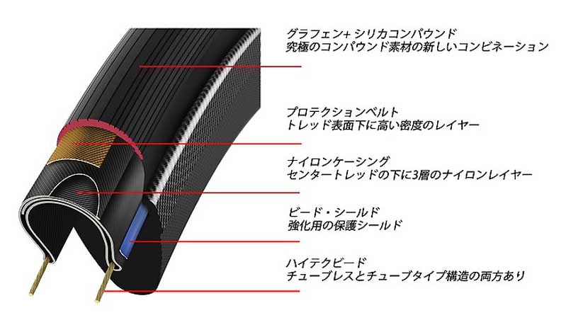 Vittoria ヴィットリア コルサ ネクスト Corsa N.EXT クリンチャー