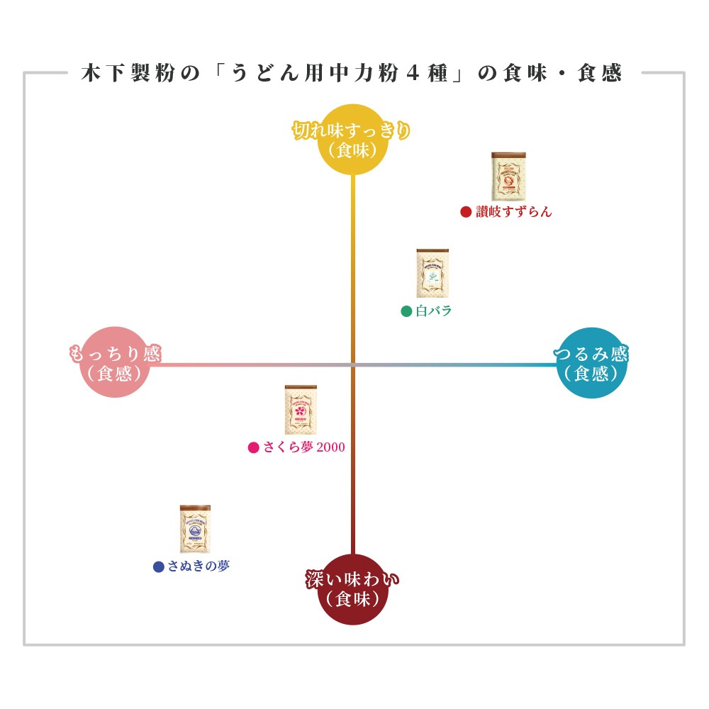 さくら夢2000