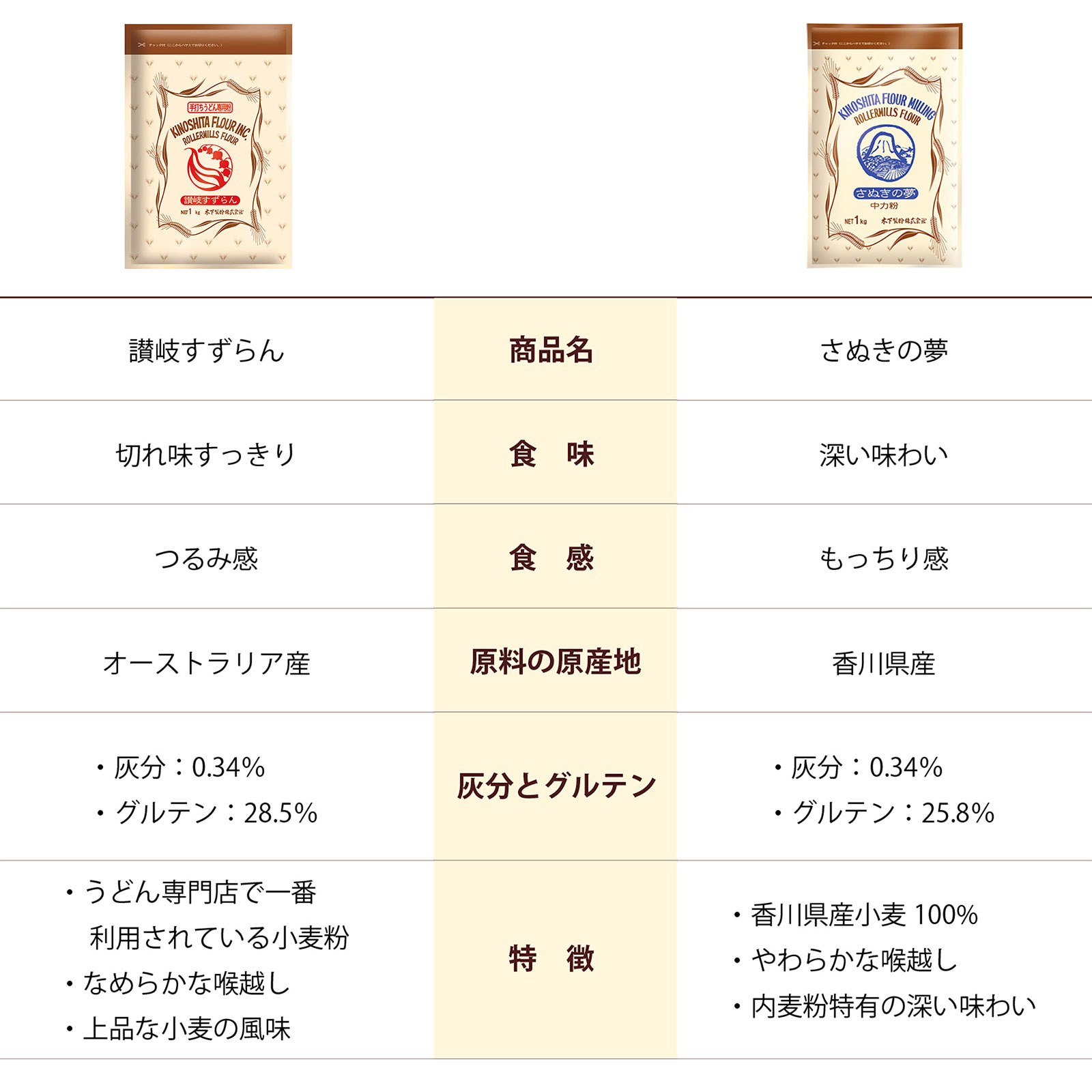 [送料無料商品]うどん粉2種 2kg(1kg×2袋)