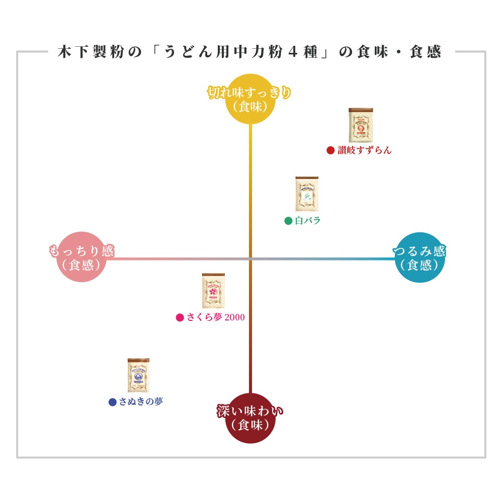 讃岐すずらん(業務用サイズ)