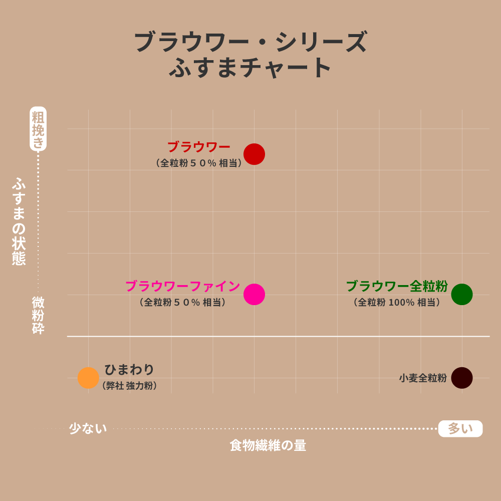 ブラウワー
