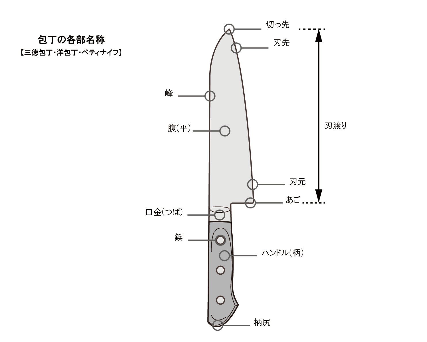 ���� ������(����) 7�� ���ƥ�쥹