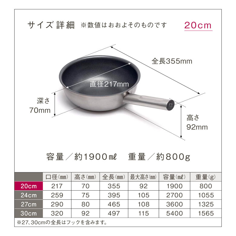 ե饤󥰥 ե饤ѥSH 20cm   IH Ŭ  ƥʥ֥եǼ齤̵ۡۡڥӥ塼Ƥǥѥץ쥼ȡ