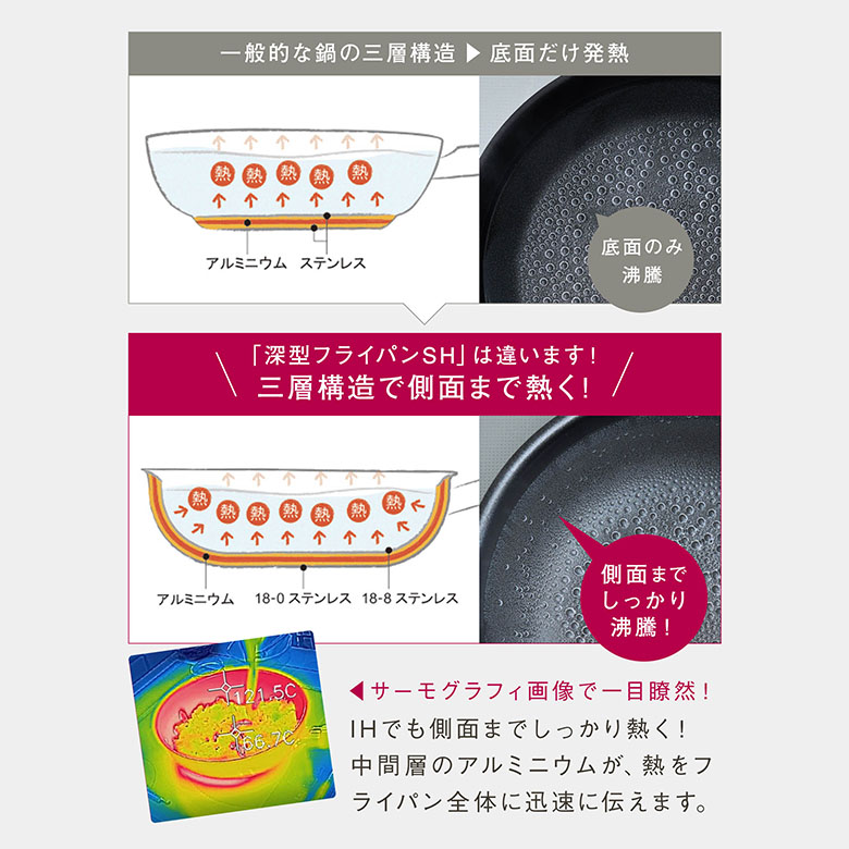 ե饤󥰥 ե饤ѥ SH30cm   IH Ŭ  ƥʥ֥եǼ齤̵ۡۡڥӥ塼Ƥǥѥץ쥼ȡ