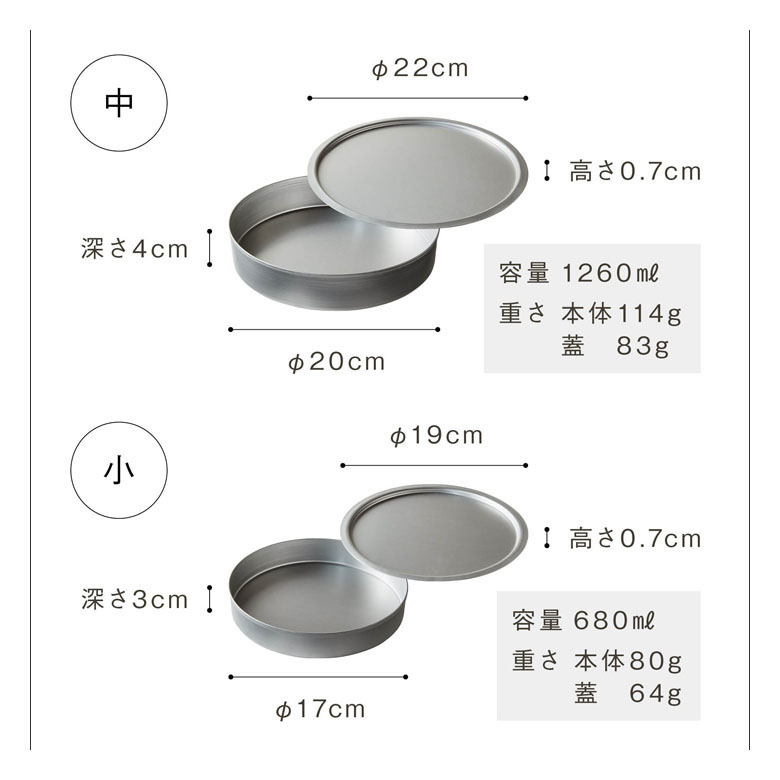 �ĥ�ť�ϥʥ��ߥ���󥸥ڡ��� �դ��Ĥ�����ߴݥХå� 3���������å�