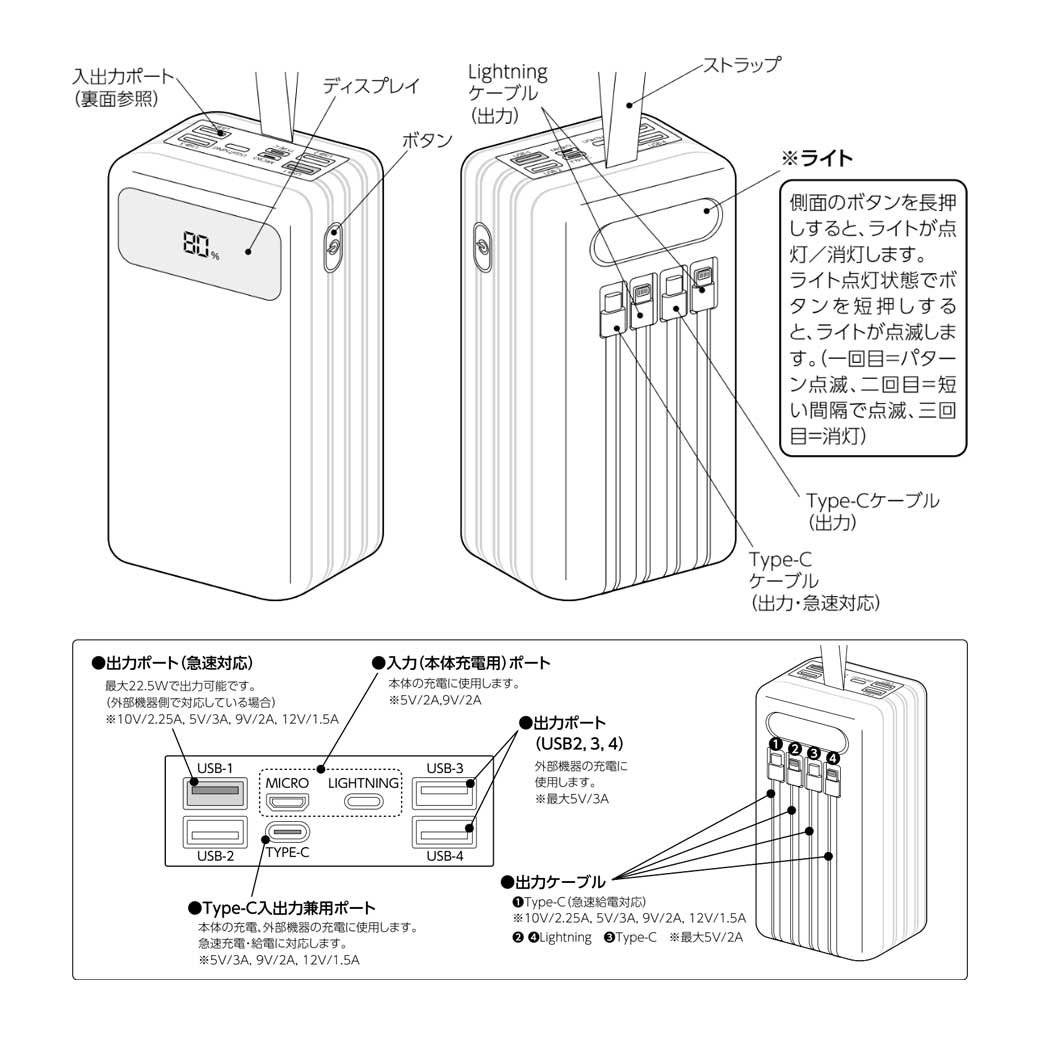 大容量コンパクトバッテリー&ソーラーパネルセット