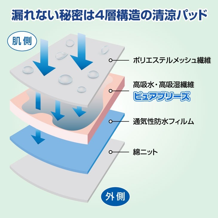 NEW さわやか安心ボクサーパンツ お試し2色組 同サイズ レギュラー用タイプ