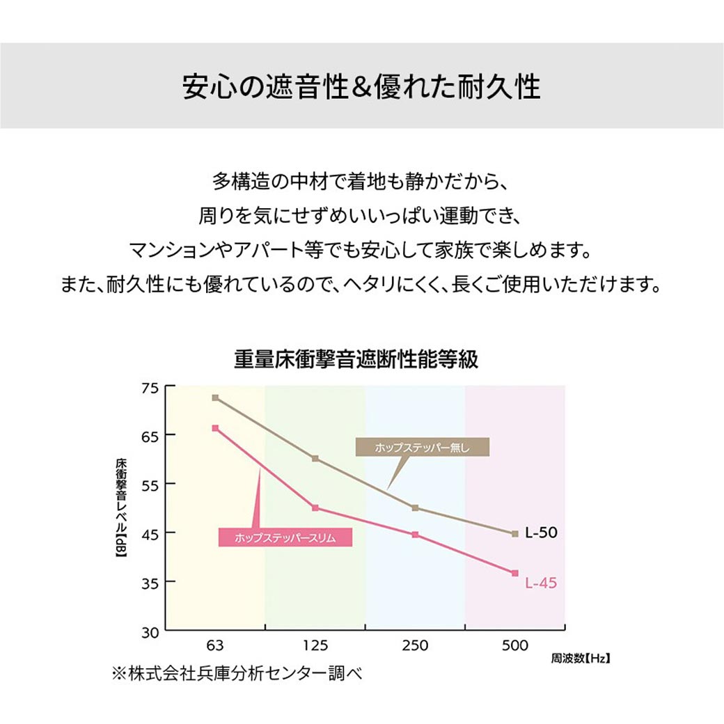 体幹ぴょんぴょんホップステッパースリム