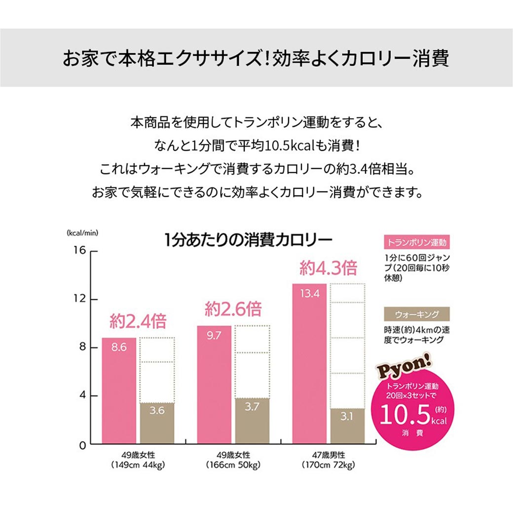 体幹ぴょんぴょんホップステッパースリム