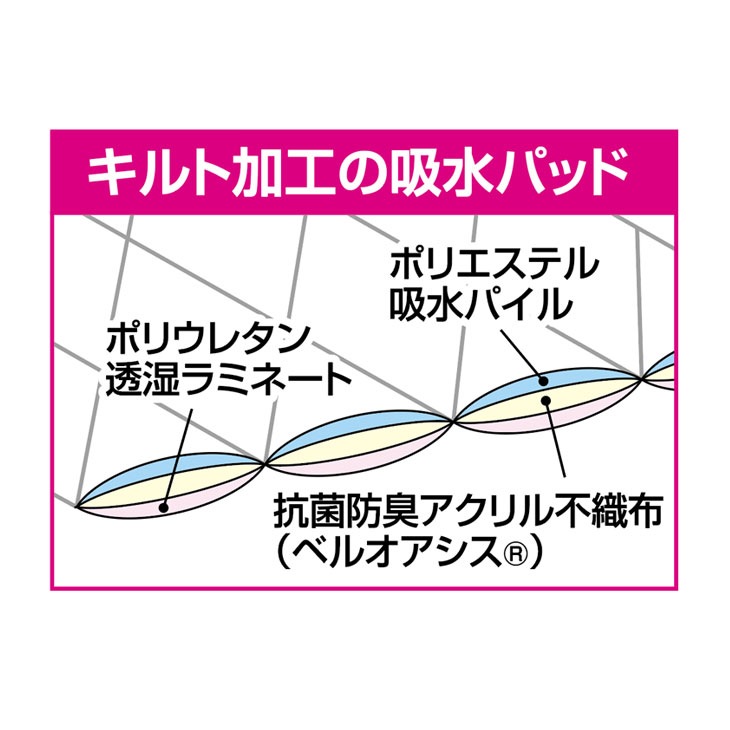 ロゴプリント 中失禁 トランクス2色組 同サイズ