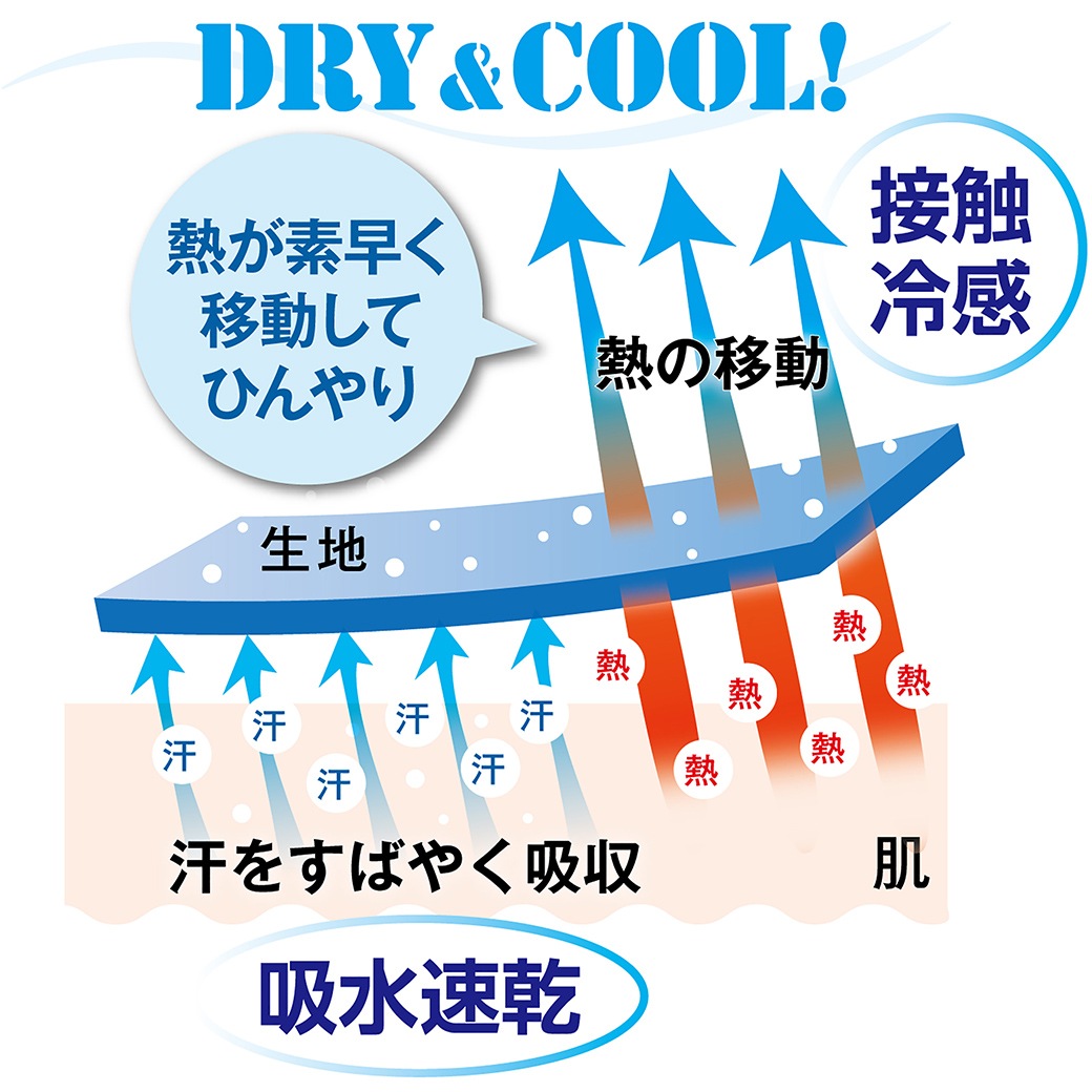ひんやりメンズインナー同色3枚組 同サイズ