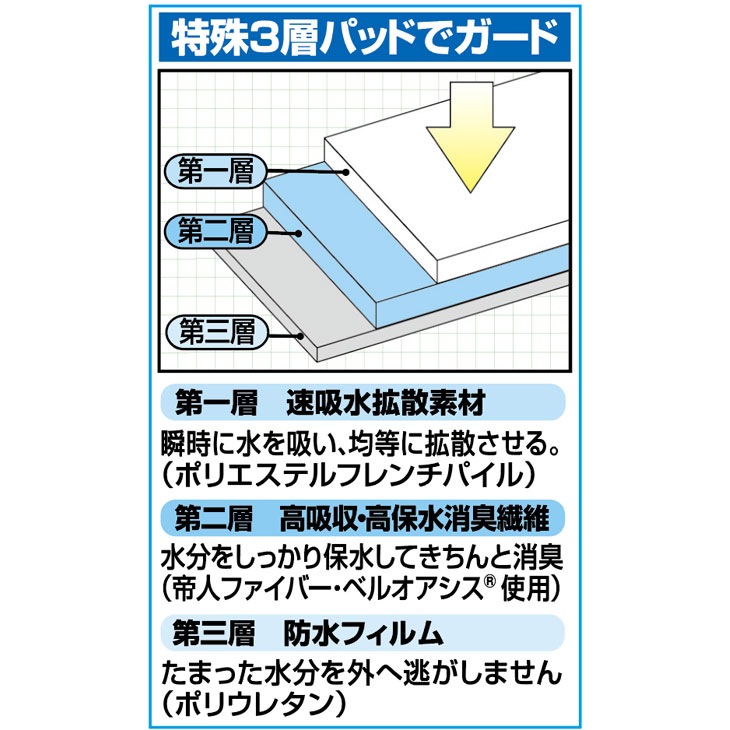 消臭 抗菌 尿漏れ防止パンツ サイドシークレット 同色3枚組 同サイズ
