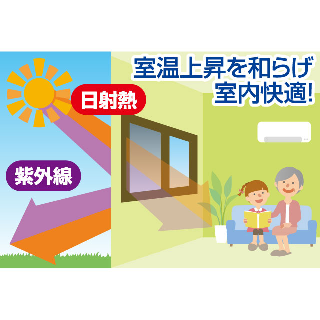 窓用遮光 遮熱 メッシュシート 両面テープ付き 2枚組