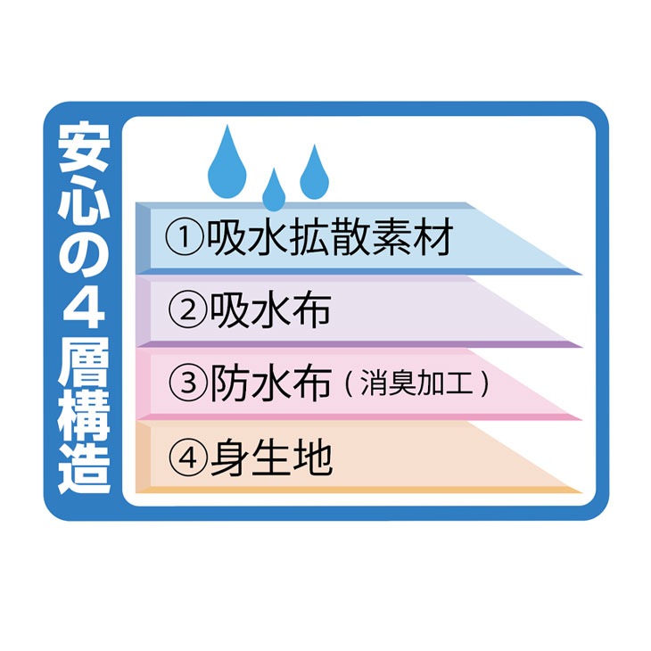 シルエットすっきり安心ショーツ6色6枚組 同サイズ M・L