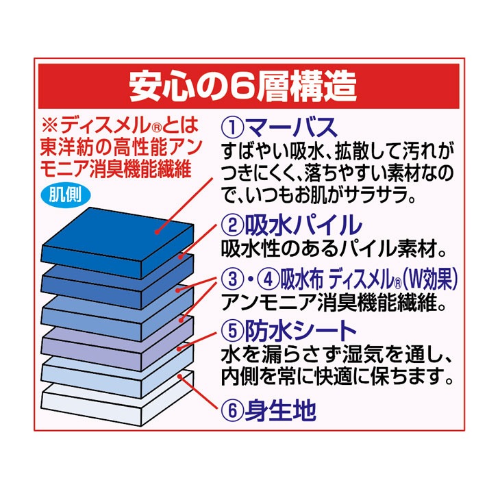 安心強力ショーツ2色組 同サイズ 3L