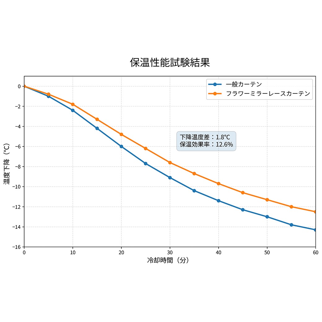 フラワーミラーレースカーテン2枚組 100×133cm