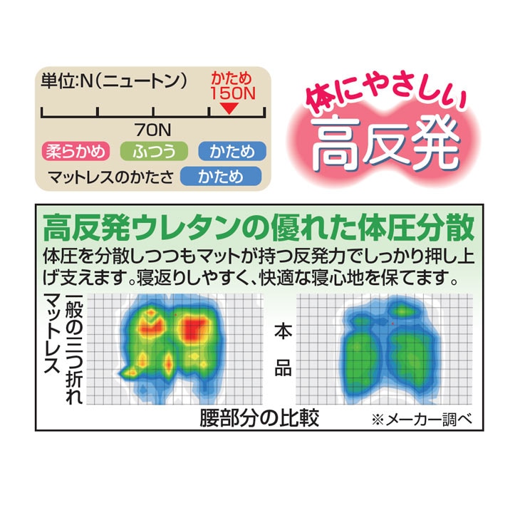 ジャパンスリーパー 日本製高反発三つ折れマットレス｜ファミリー