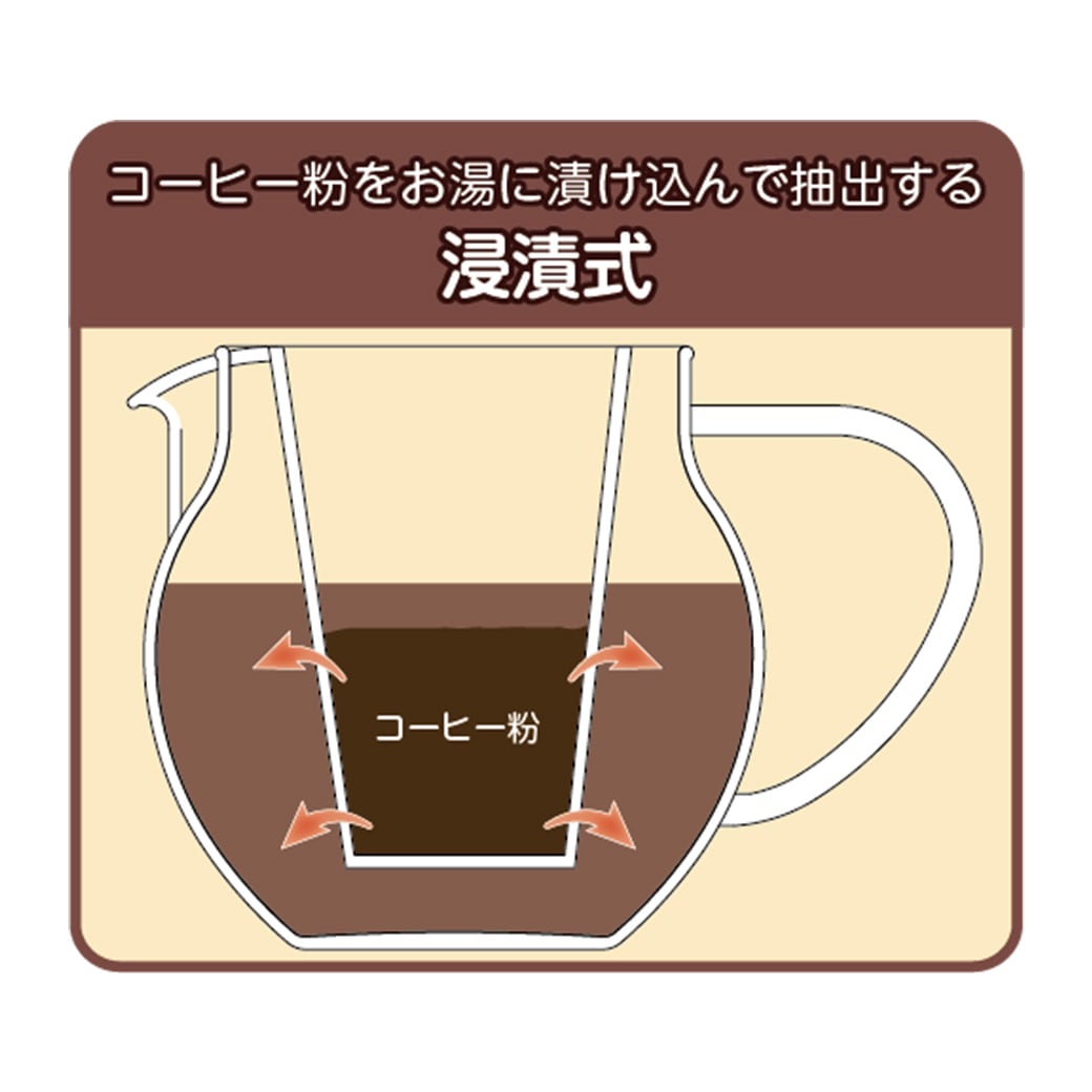 HARIO メッシュストレーナー珈琲ポット