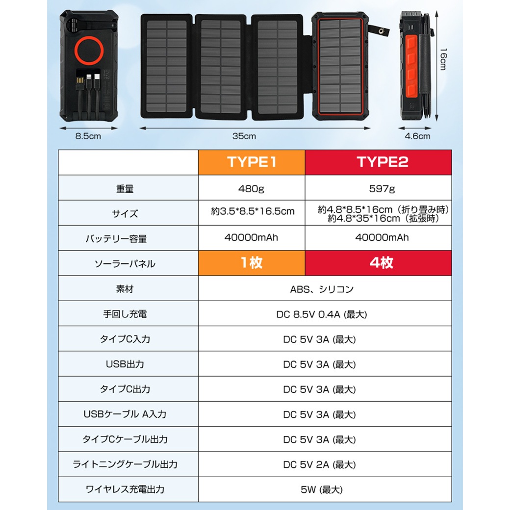 折り畳み式ソーラーモバイル充電器