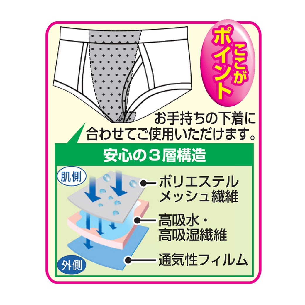 さわやか安心 男性用安心吸水パッド6枚+プレゼント1枚 計7枚組