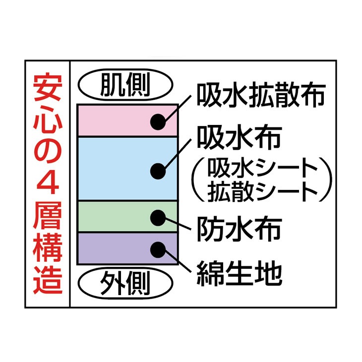 日本製 消臭効果あり さわやか安心パンツ5枚組 同サイズ