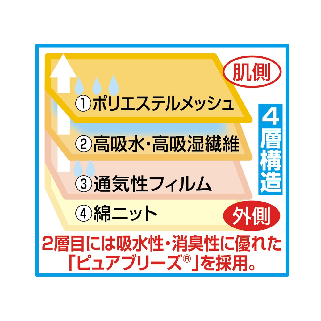 さわやか安心花柄レース深ばき安心ショーツ 2色7枚組 レギュラー用 3L