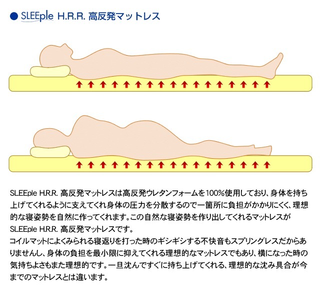 スリープル 3cm厚 高反発マットレス シングル アイボリー