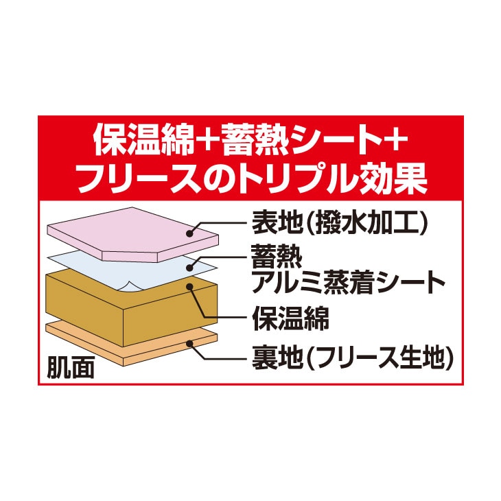 あったか5WAYトリプルウォーム寝袋　2組 ファミラ あったか5WAYトリプルウォーム寝袋 2枚組 着る寝袋 手が