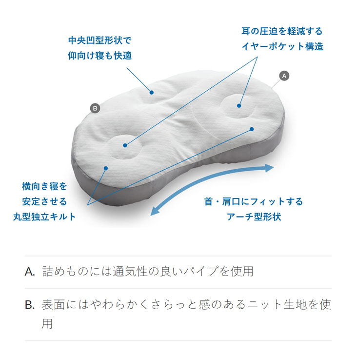 西川 もっと横楽寝 高め 補充パック付き