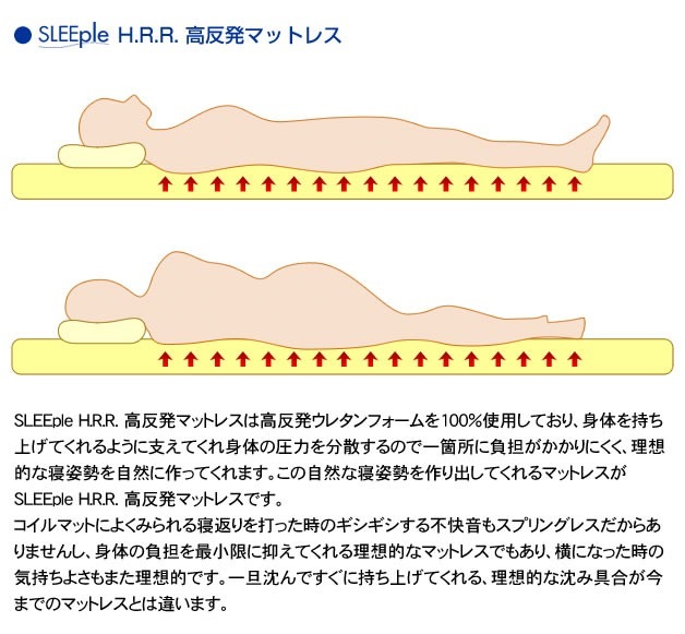 整体師さんが推奨する スリープル 厚高反発マットレス シングル