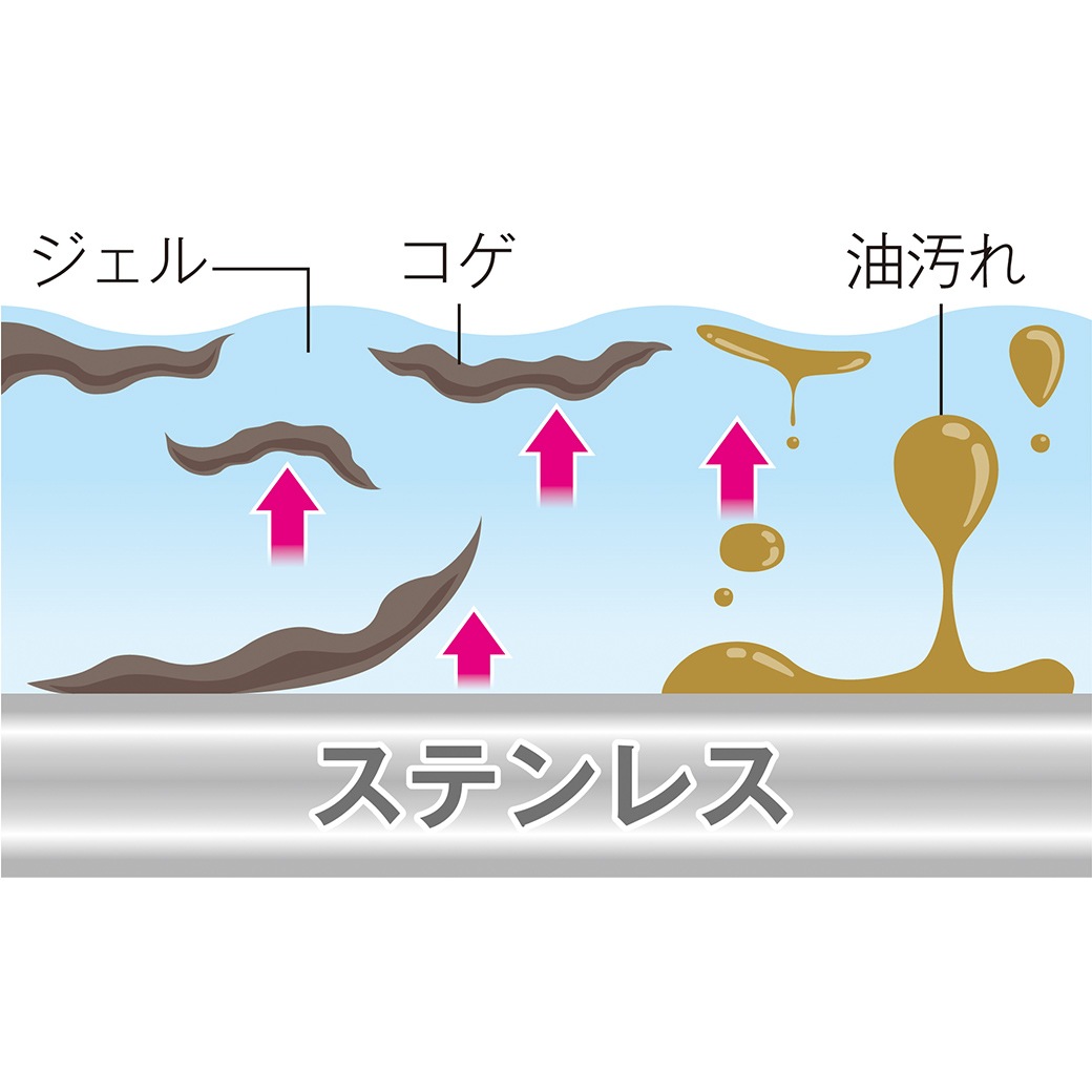コゲ取り名人 ガス火用2本組