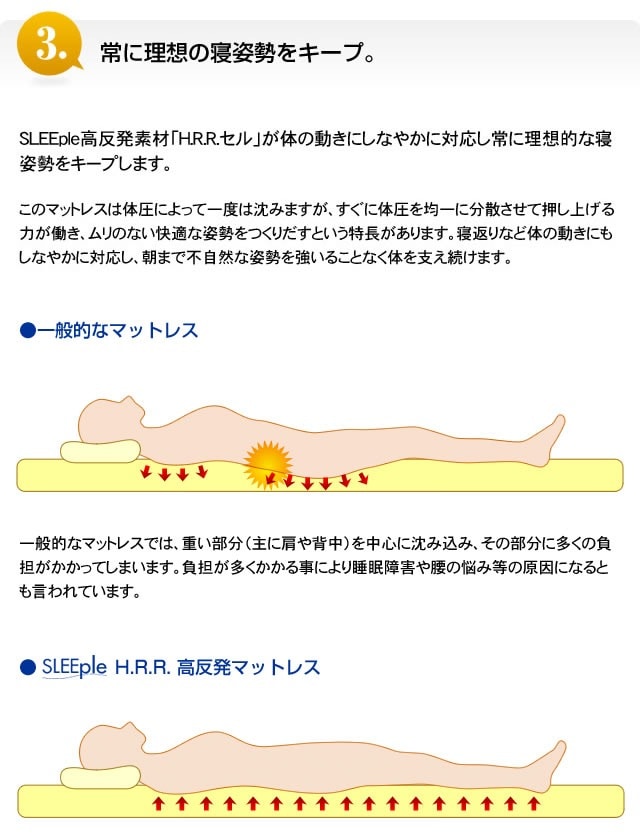 整体師さんが推奨する スリープル 厚高反発マットレス セミダブル