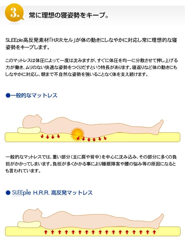 整体師さんが推薦する スリープル 厚高反発マットレス ダブル
