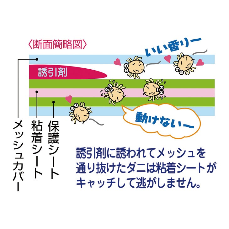 日本製 ダニ捕りシート30枚 ダニチェッカー