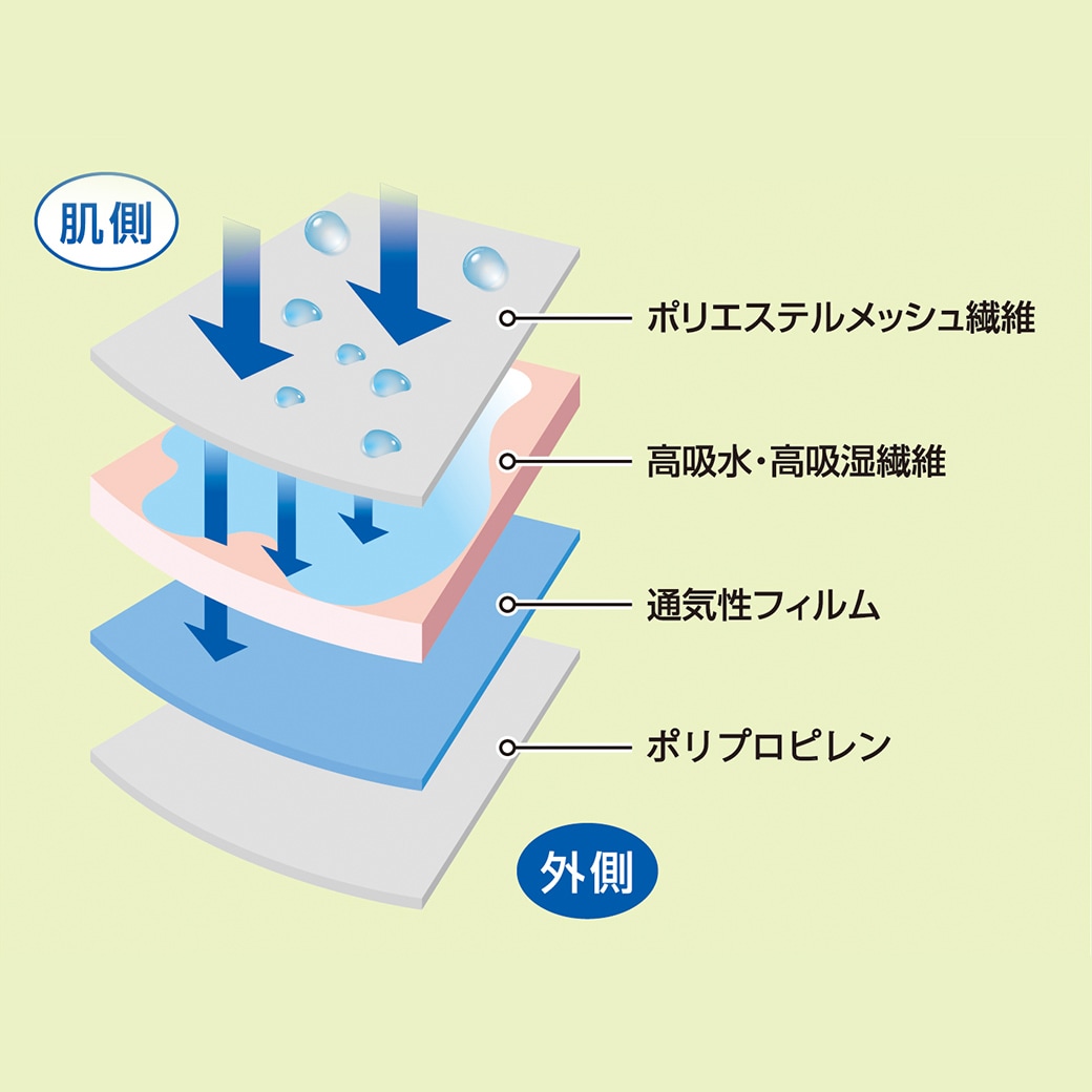 超快温あったか安心パンツ2色4枚組 同サイズ