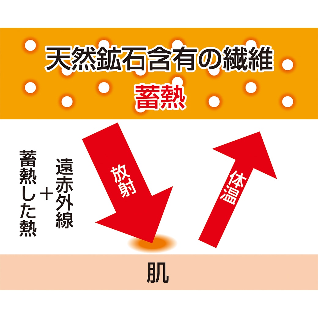 超快温あったか安心パンツ2色4枚組 同サイズ