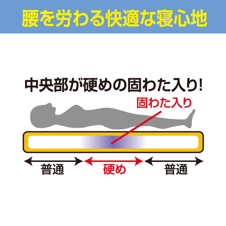 日本製 防ダニ・抗菌防臭加工ボリュームウール混敷布団 ダブル